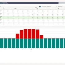 Resource Histogram